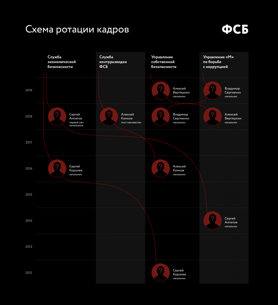 Управление «М» – ФСБ